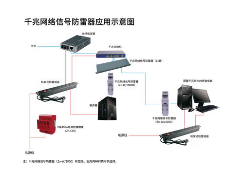 工厂安防系统防雷解决方案