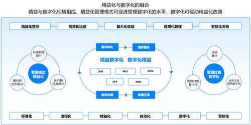 洲明科技携手美云智数构建ubs系统 助力 软件定义大屏